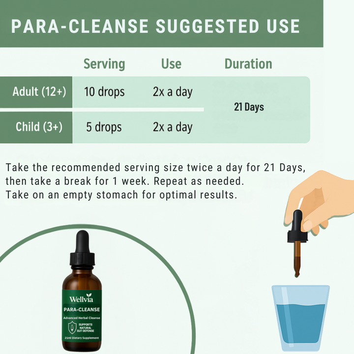Wellvia™ Para-Cleanse